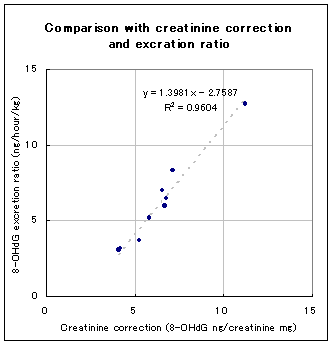 8ohdg_urine_data.gif