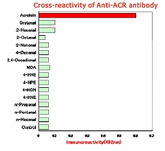 Anti ACR monoclonal antibody
