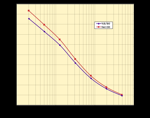 2′,3′-Cyclic GAMP ELISA Kit