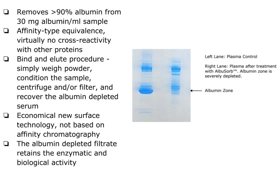 AlbuSorb™ - Albumin Depletion Kit白蛋白去除试剂盒