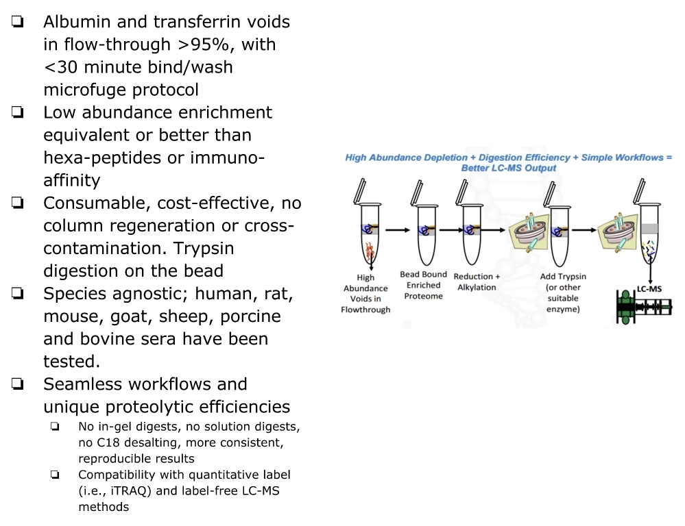 AlbuVoid™ LC-MS On-Bead 白蛋白去除及低丰度蛋白富集试剂盒