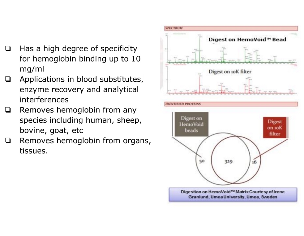 HemoVoid™ LC-MS On-Bead 血红蛋白去除及低丰度蛋白富集试剂盒