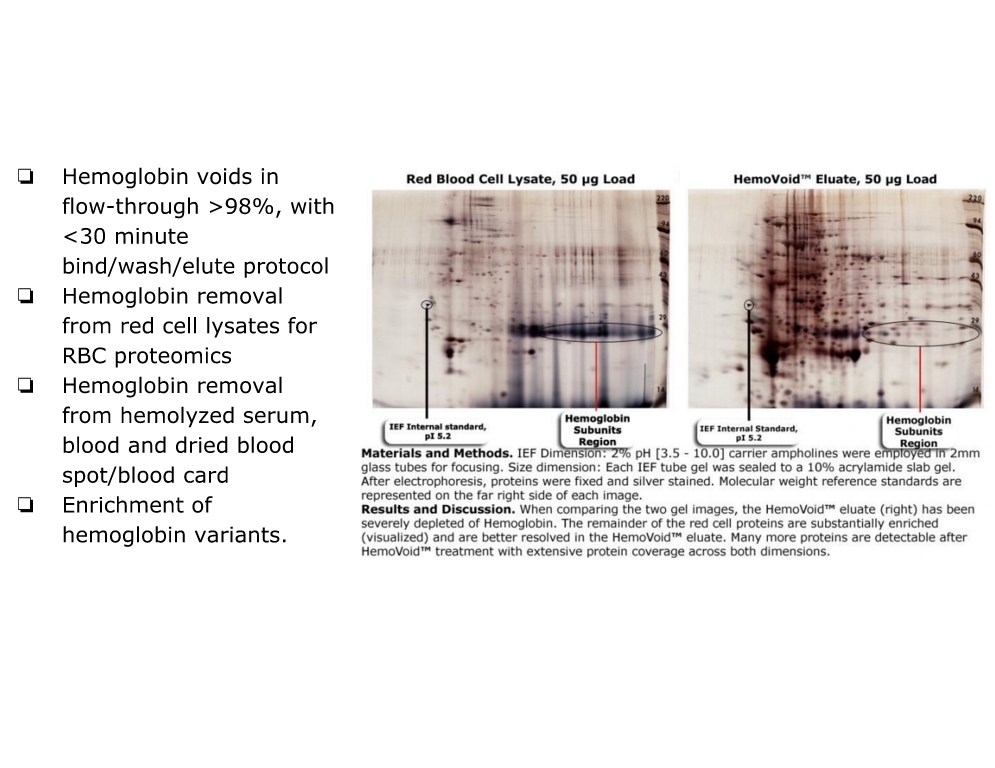 HemoVoid™ - Hemoglobin Depletion Reagent血红蛋白去除试剂盒