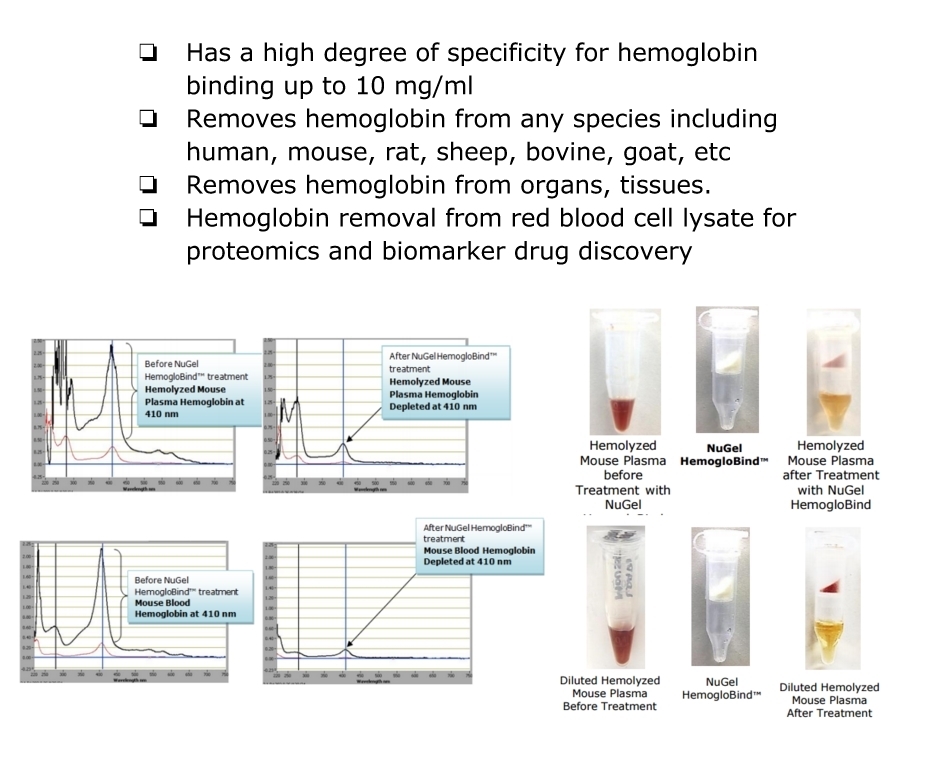 NuGel-HemogloBind™ Hemoglobin Capture Reagent血红蛋白捕获剂