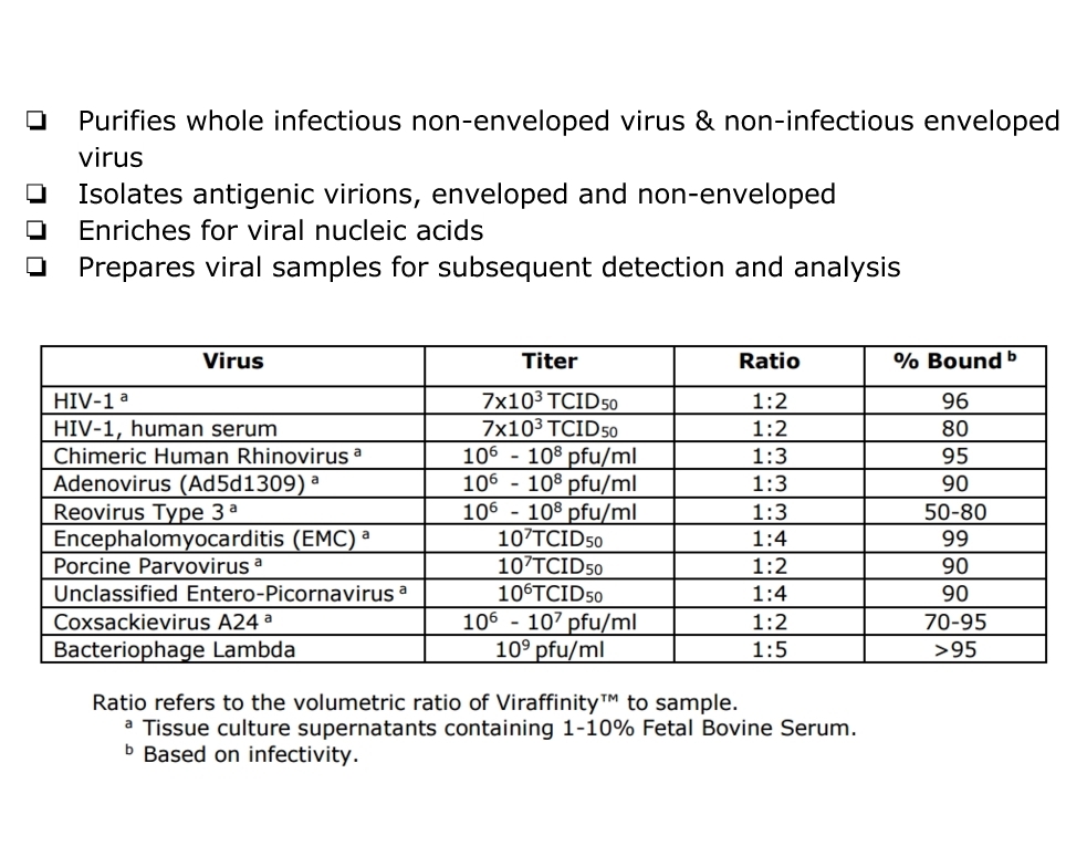 Viraffinity™ - Virus and Viral Component Isolation 病毒和病毒成分分离