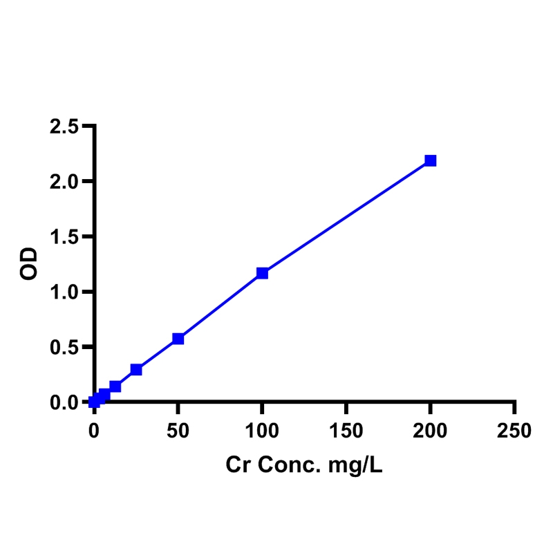 Urine Creatinine Detection Assay Kit (Colorimetric)尿肌酐检测试剂盒(比色法)