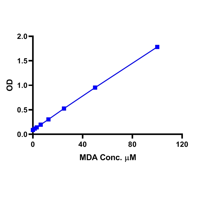 Malondialdehyde (MDA) - TBARS Assay Kit (Colorimetric)丙二醛(MDA)-T