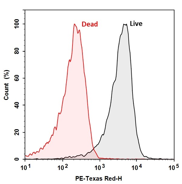 MycoLight™ Fluorimetric CTC Live Bacteria Quantification Kit