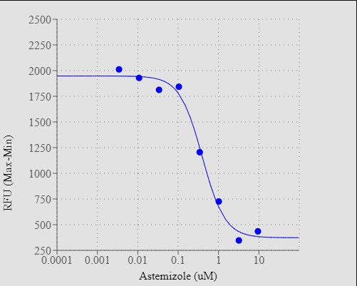 Screen Quest™ No Wash Potassium Channel Assay Kit