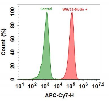 mFluor™ Red 780-streptavidin conjugate