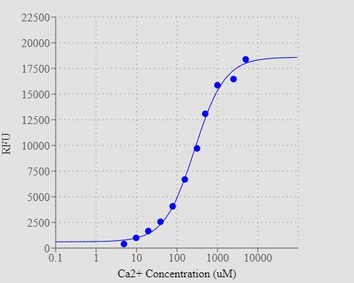 Calbryte™-520XL, potassium salt