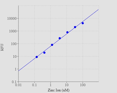 Metal Fluor™ Zn-520, Potassium Salt