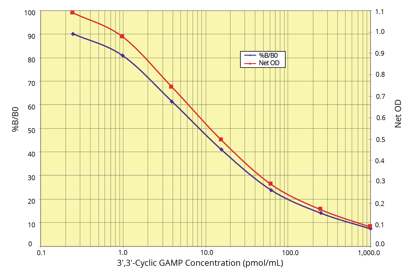 3′,3′-Cyclic GAMP ELISA Kit – IMPROVED