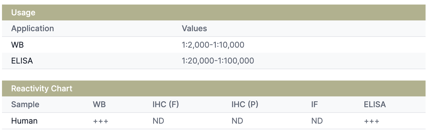 Anti-Human IgG, HRP