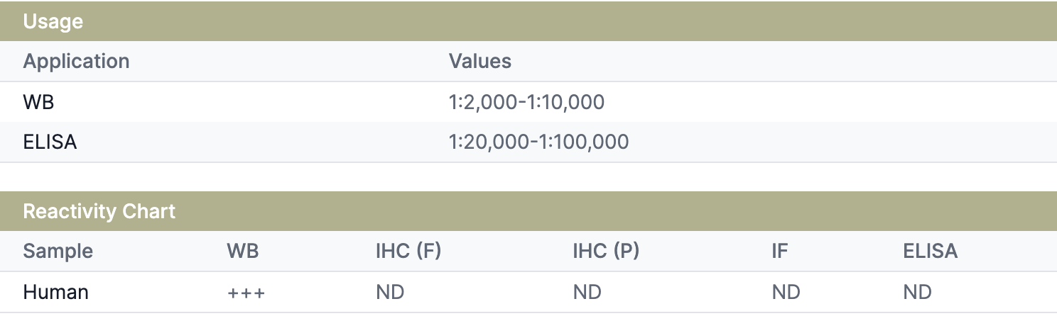 Anti-Human IgM, HRP