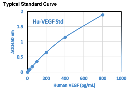 Human VEGF ELISA Kit