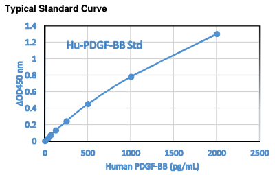 Human PDGF-BB ELISA Kit