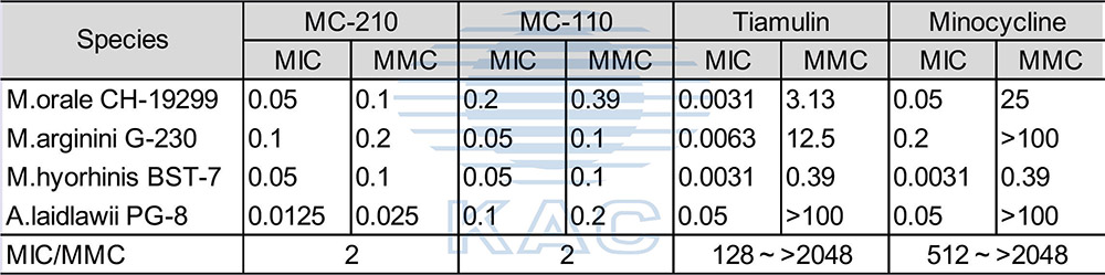 MC-210支原体清除剂