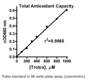 Total Antioxidant Capacity Detection Kit
